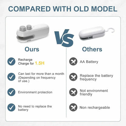 2-in-1 Mini Bag Sealer & Cutter – USB Rechargeable Portable Heat Sealing Machine